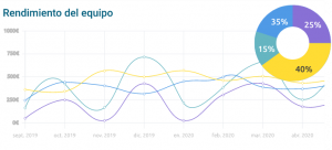 Los 5 mejores software para médicos - Blog Docfav